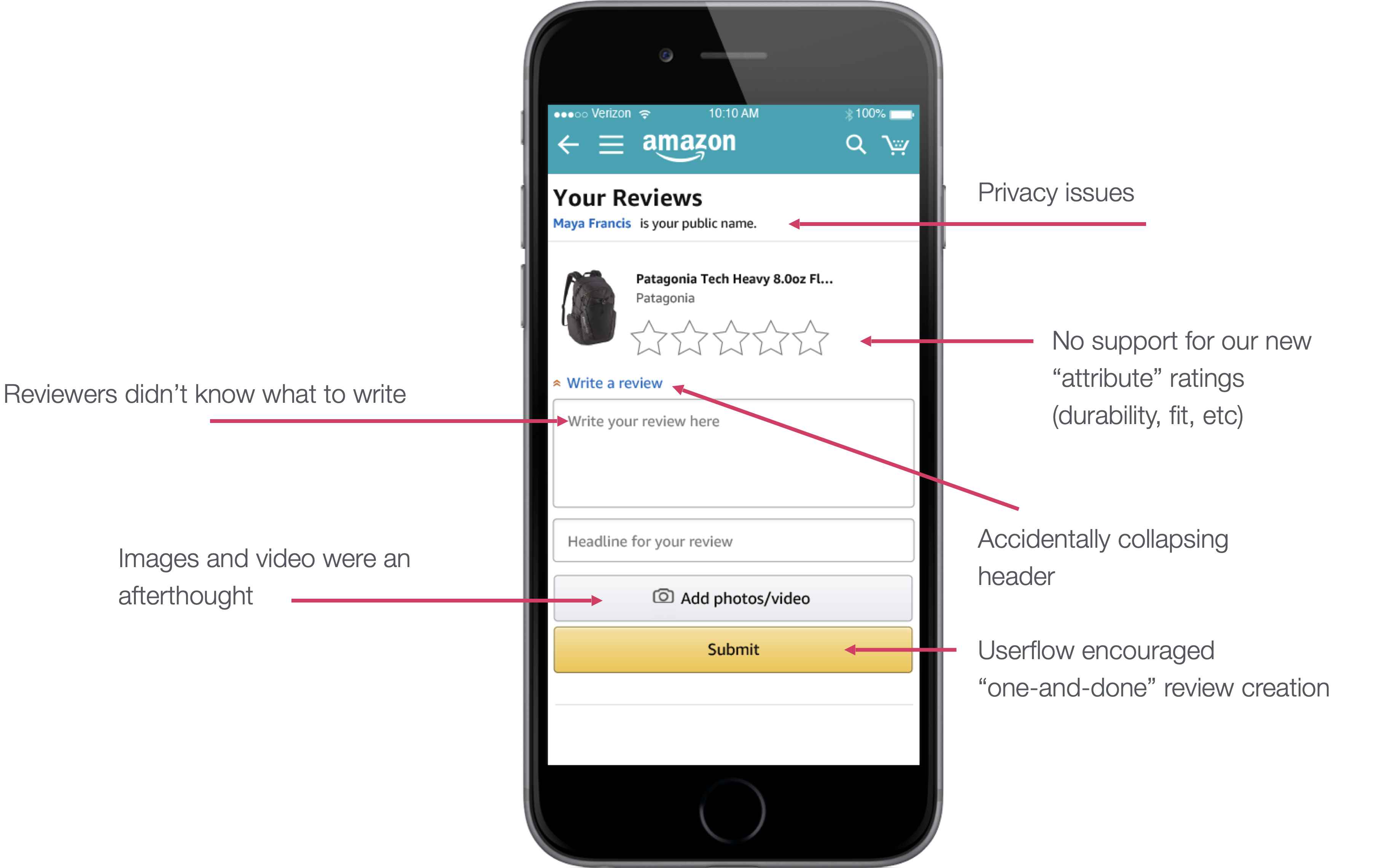 Issues with previous experience:
Privacy issues
Reviewers didn't know what to write
Images and video were an afterthought
No support for our new "attribute" ratings like durability and fit
Accidentally collapsing header
Userflow encouraged "one-and-done" review creation