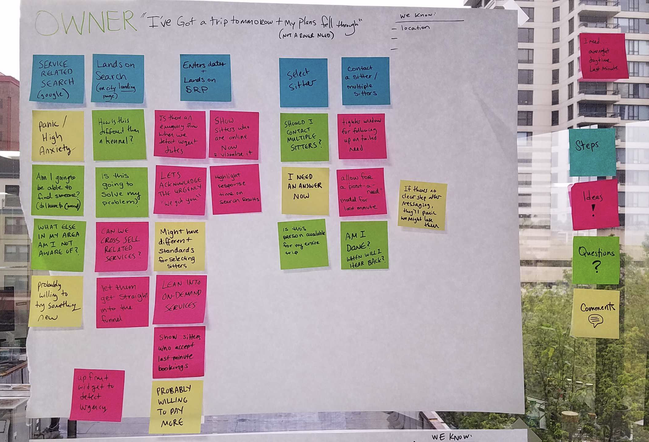 Sticky note experience map from exercise